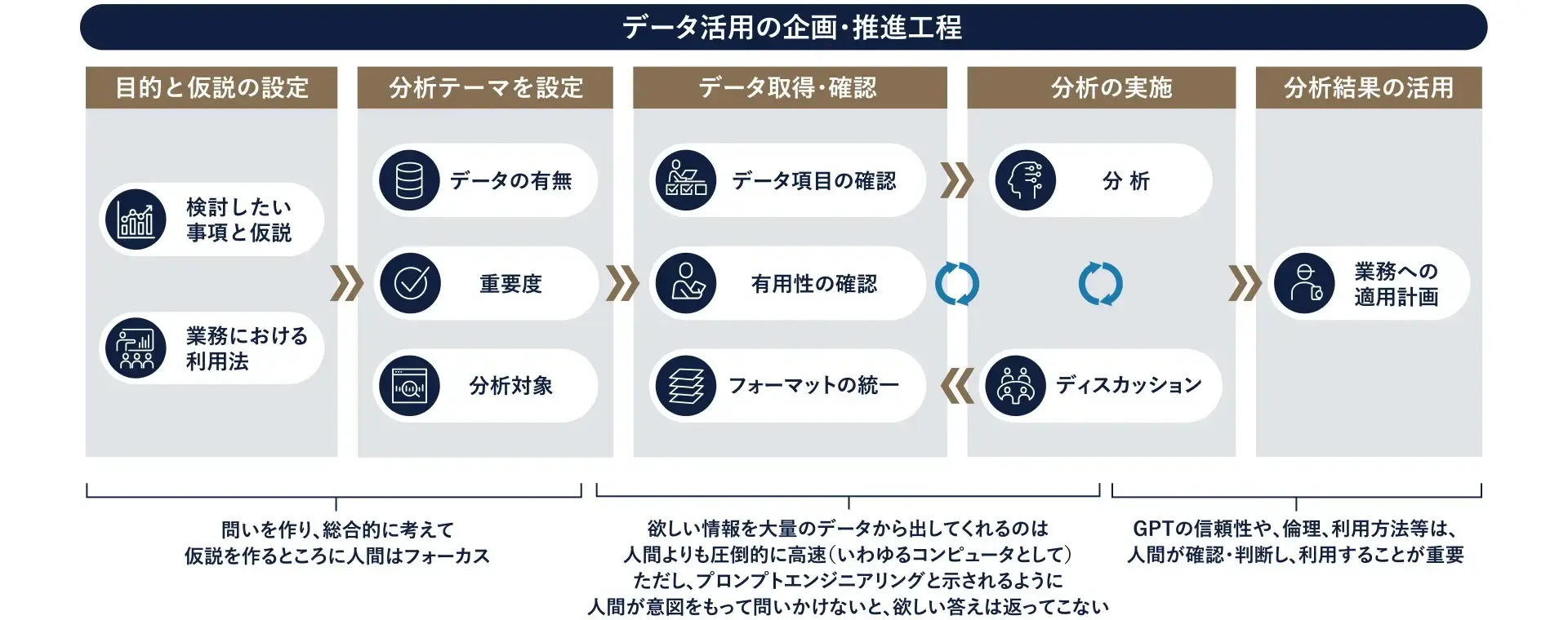 即実用性のあるAI活用